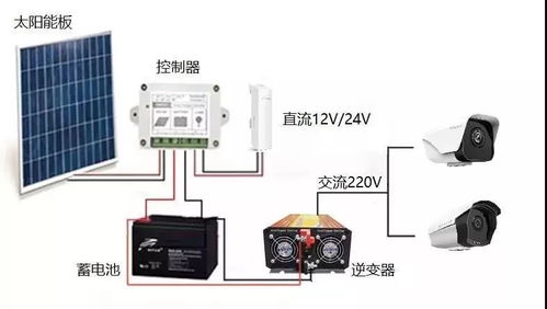 华瑞通科技太阳能供电系统 高速球与无线网桥，远距离大范围监控的完美搭档