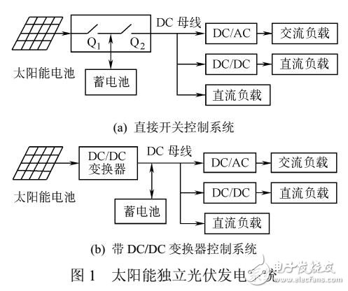 太阳能独立光伏发电系统 绿色能源的未来选择